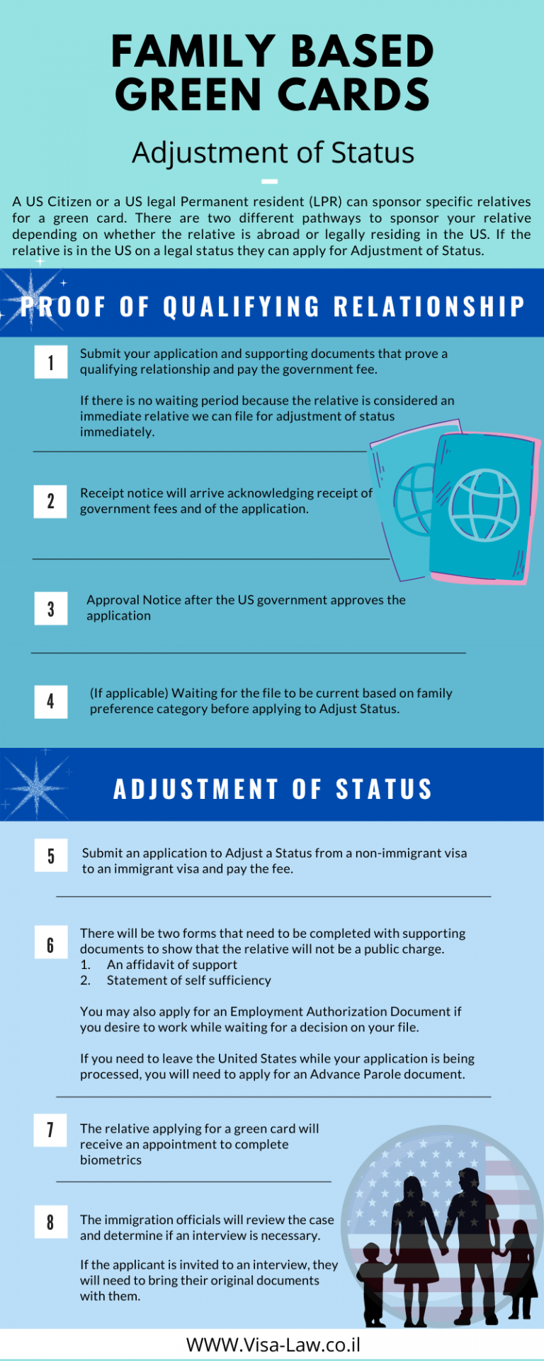 Family Based Green Cards Adjustment of Status דותן כהן, משרד עורכידין
