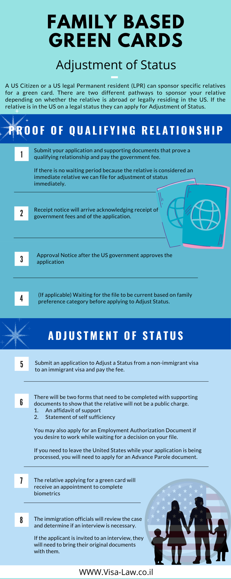 Family Based Green Cards – Adjustment of Status - דותן כהן, משרד עורכי-דין