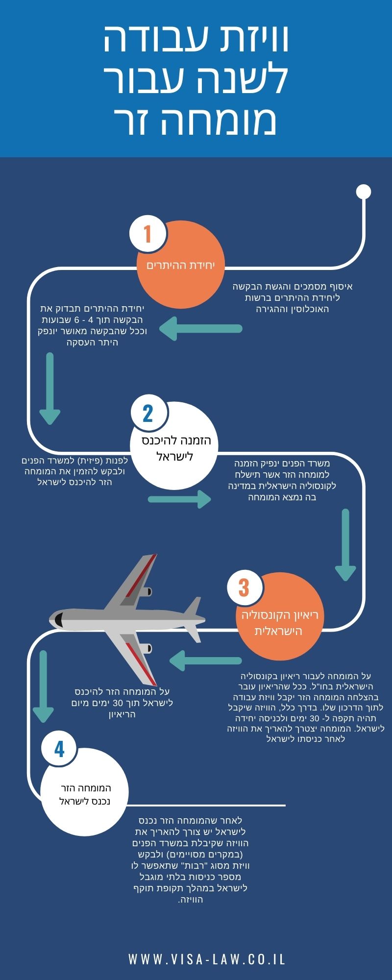 Israeli 1 Year Work Visas - Hebrew